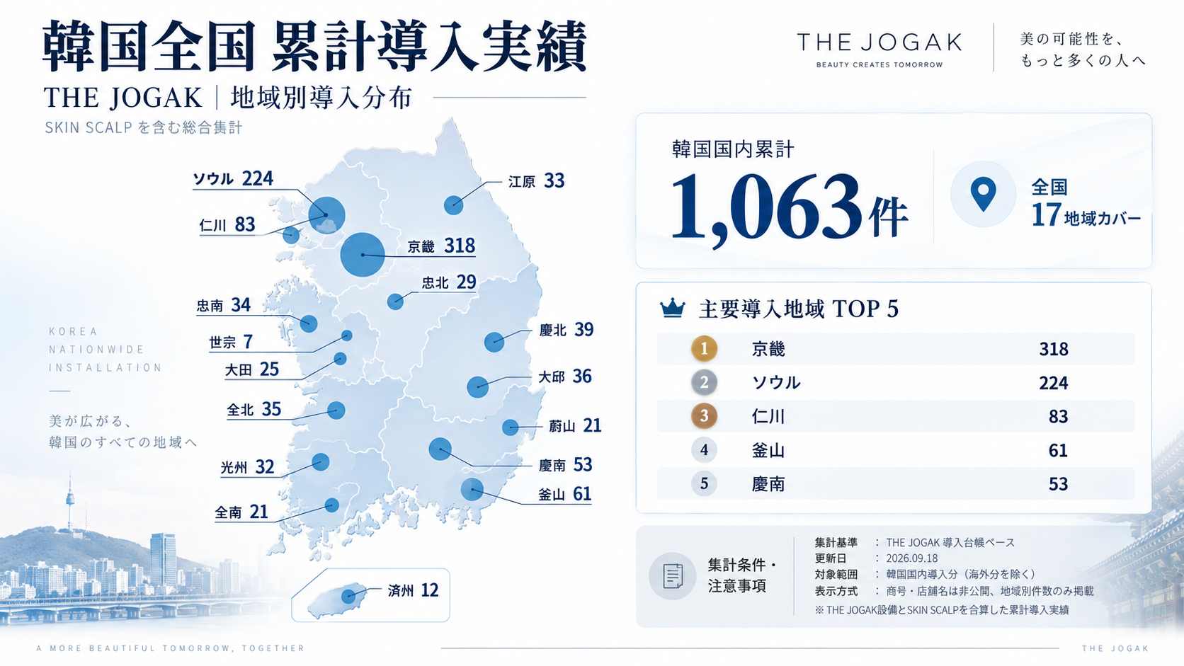 提供資料の韓国17地域の導入分布図。京畿318、ソウル224、仁川83など。